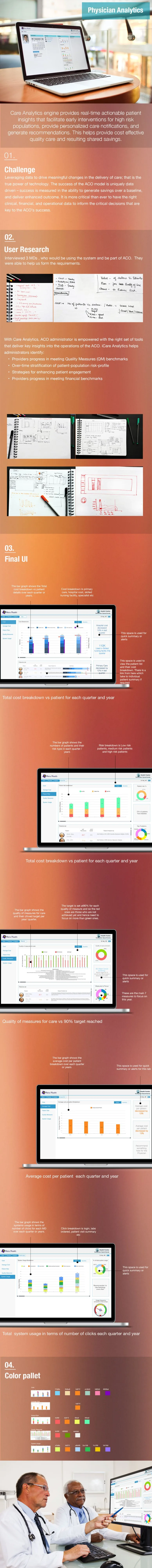 Physician analytics case study: challenge, research, sketches and final UI