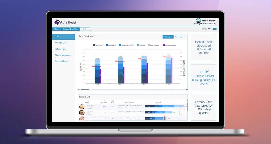 Physician analytics case study