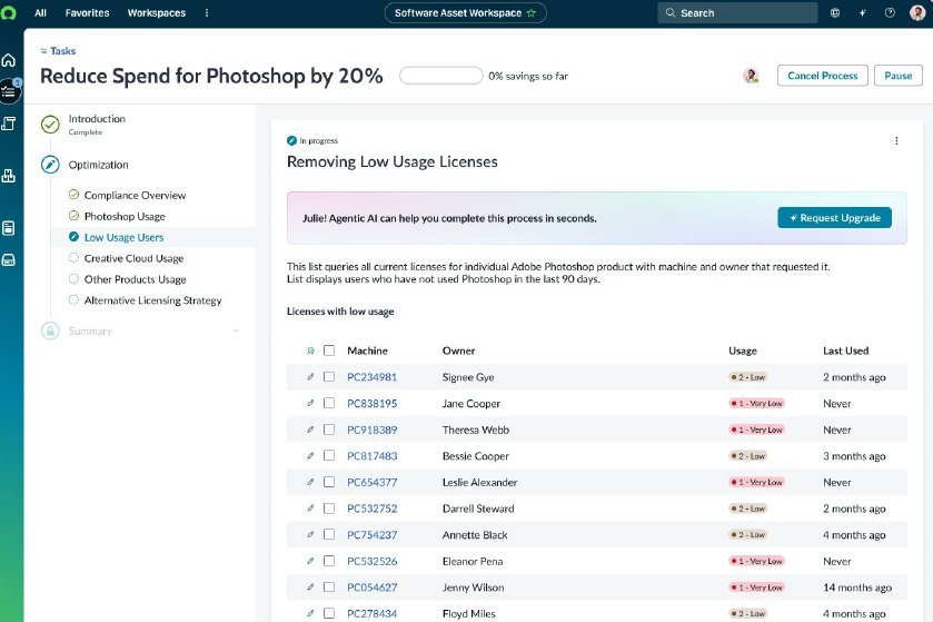 A guided playbook step to reduce Photoshop spend by removing low-usage licenses