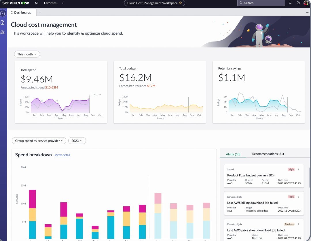 From visibility to value product screens