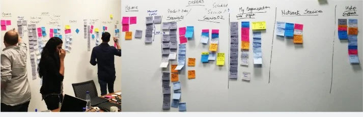Team arranging sticky notes for navigation