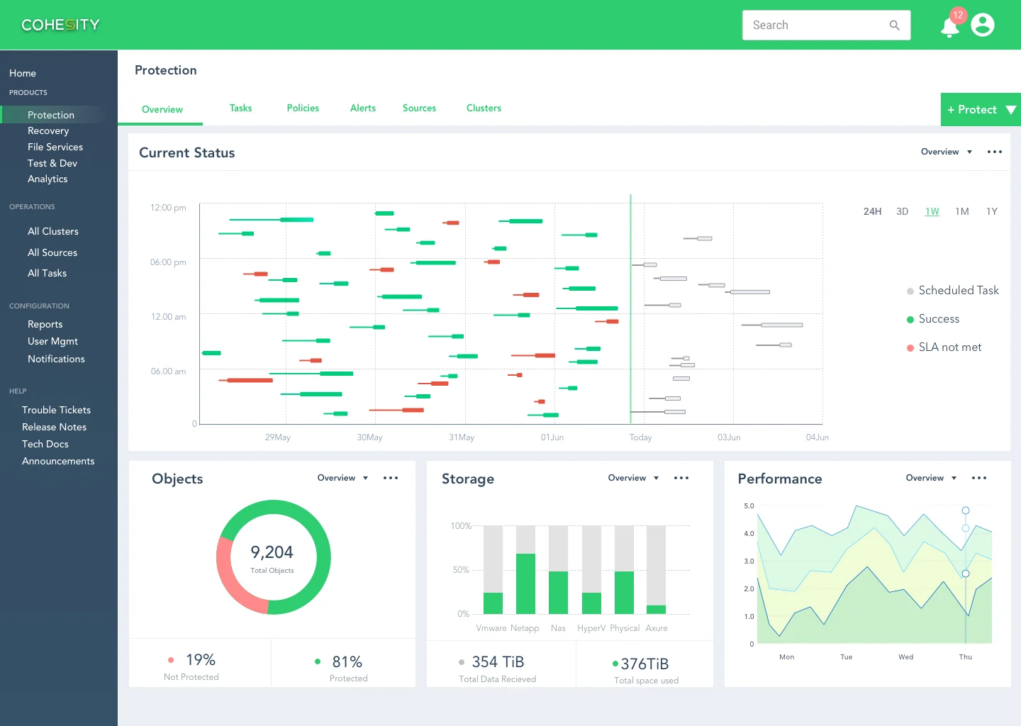 Helios dashboard