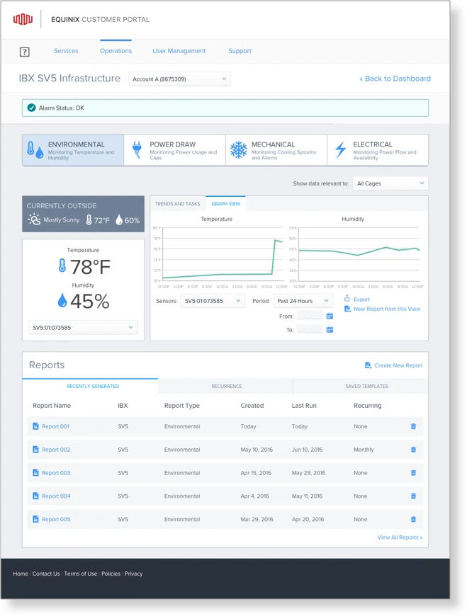 Environmental view with temperature and humidity