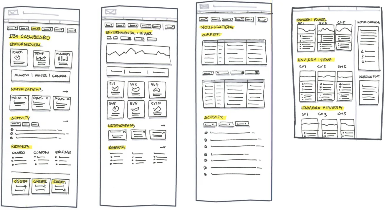 Paper sketches of monitoring screens