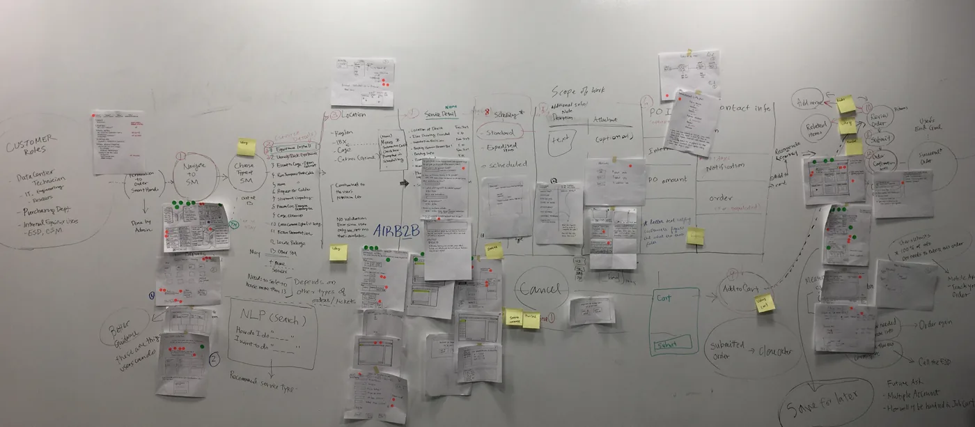 Whiteboard wall covered in synthesis notes