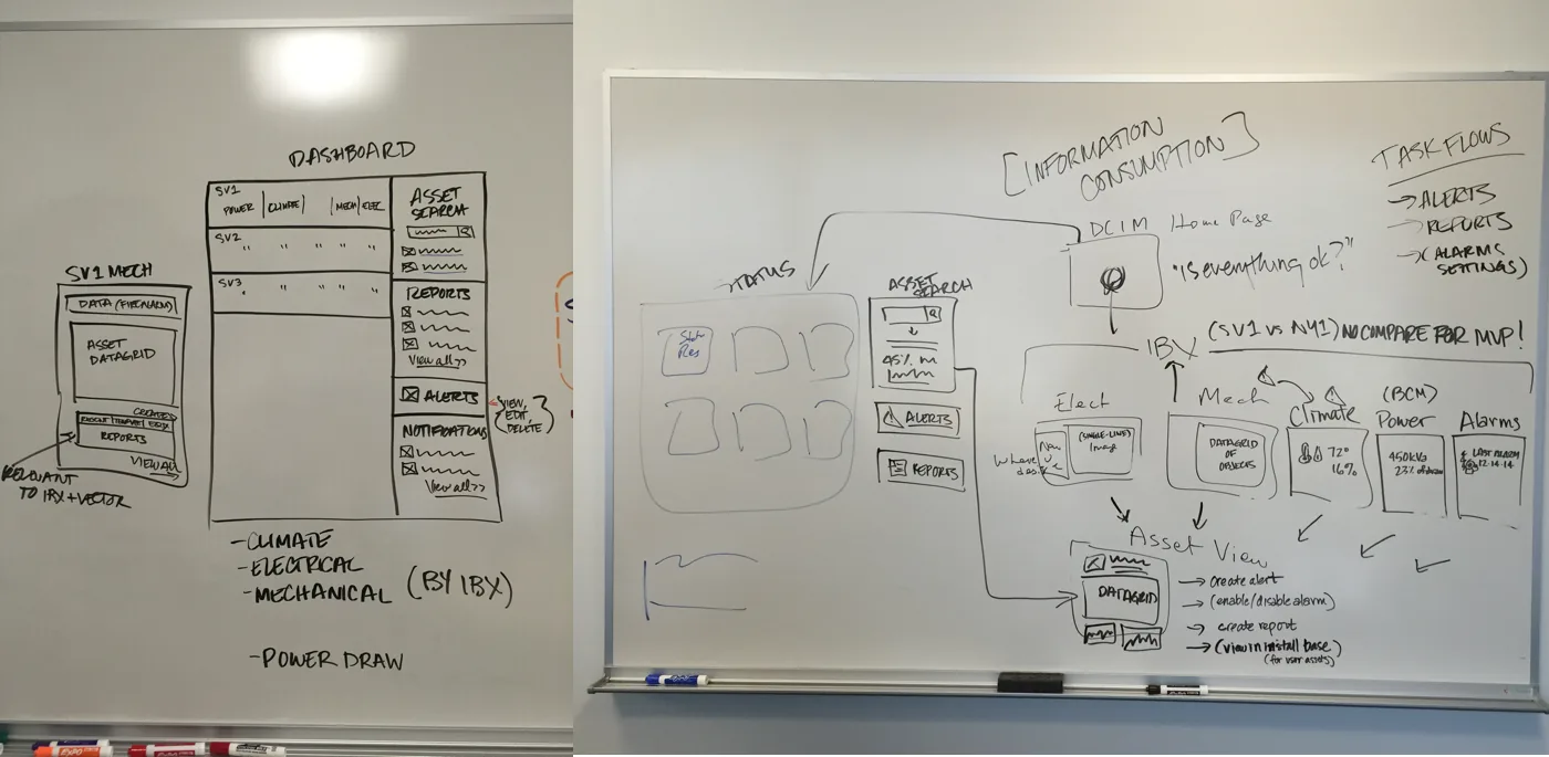 Whiteboard sketches of dashboard layouts